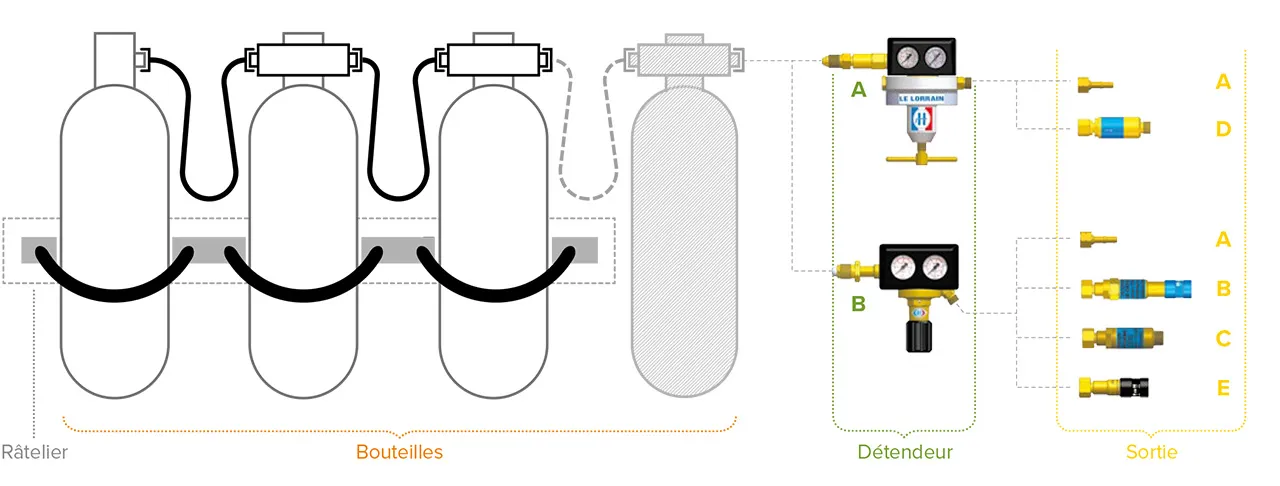 Ensemble de bouteilles couplées