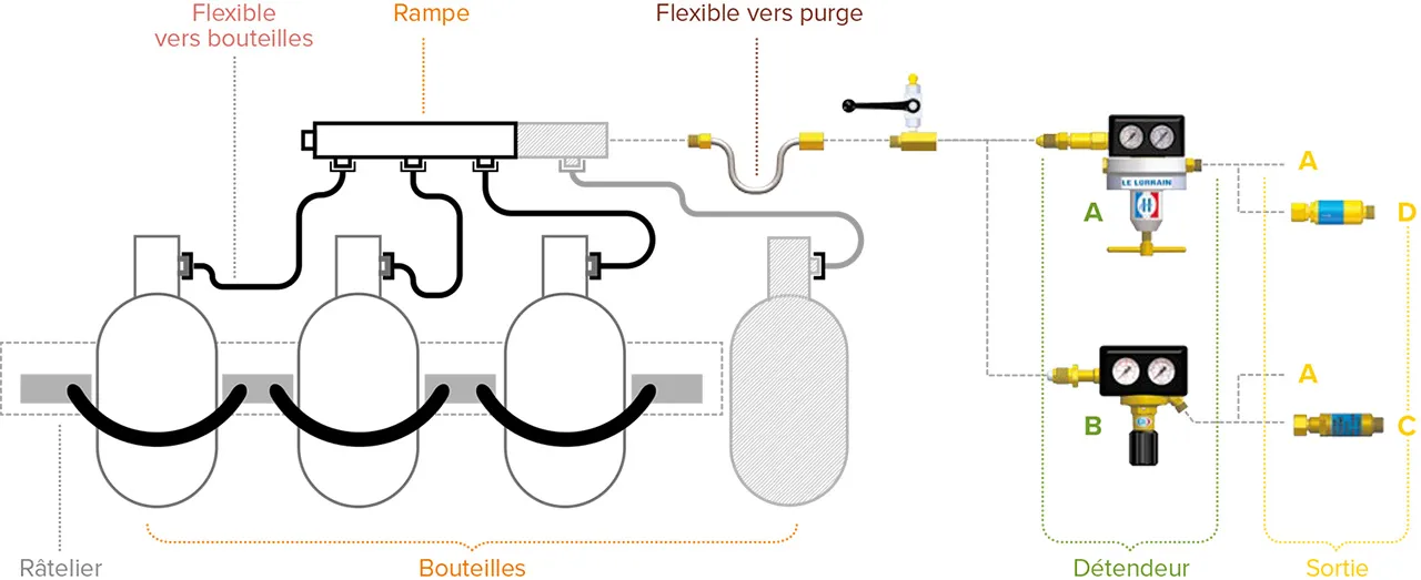 installation simplifiée standard